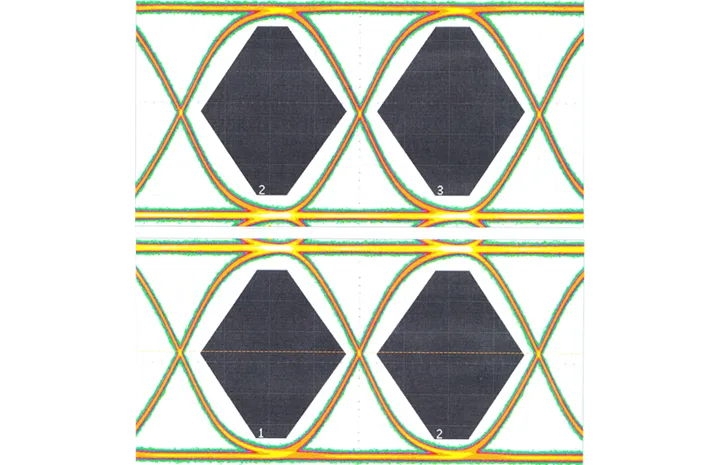 The Yacer TRDP-Gateway has passed the Train Ethernet Conformance Test