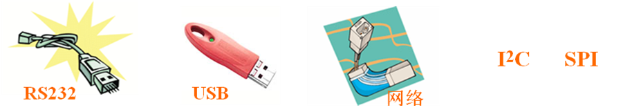 Introduction to Serial Interface and Parallel Interface