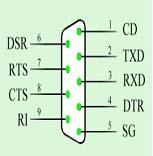 Introduction to the RS-232 Serial Port