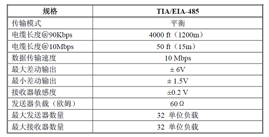 RS-485 Serial Port