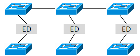 ECN Redundancy