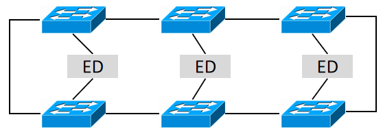 ECN Redundancy