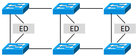 ECN Redundancy
