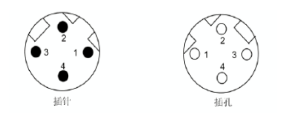 Interface Definition of Train Ethernet Connector M12