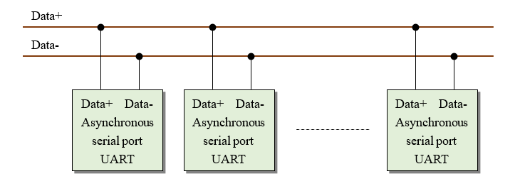 HDLC communication based on RS-485 bus